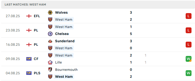 West Ham 5 tran tyso.bet 2
