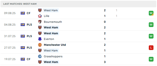 West Ham 5 tran tyso.bet