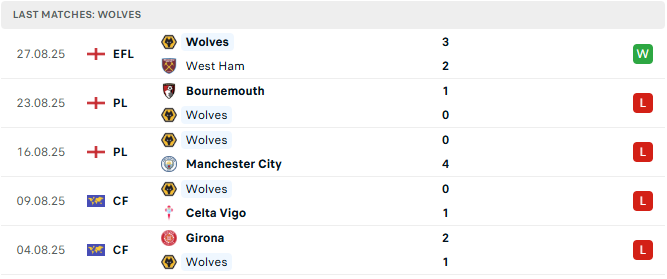 Wolves 5 tran tyso.bet 3008