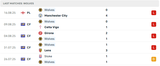 Wolves 5 tran tyso.bet