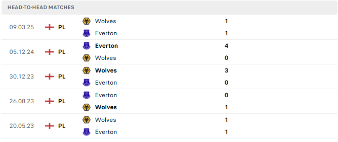 Wolves vs Everton tyso.bet