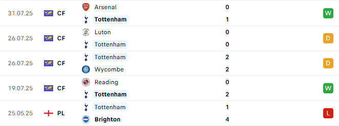 Nhận định Tottenham vs Newcastle 18h00 ngày 3/8 (Giao hữu CLB)