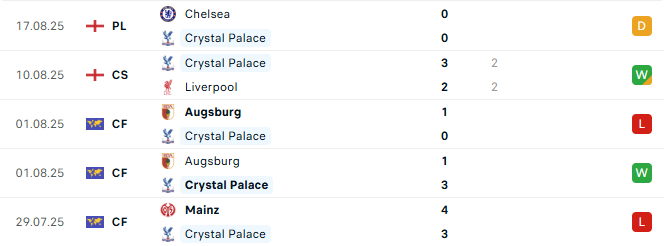 Nhận định bóng đá Crystal Palace vs Fredrikstad 02h00 ngày 22/8 (Conference League 2025/26)