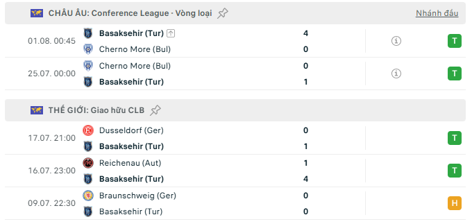 Mùa trước, Istanbul Basaksehir chỉ cán đích ở vị trí thứ 5 tại Super Lig – một thành tích có phần khiêm tốn so với tiềm lực của họ