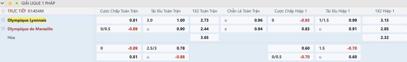 keo olympic lyon vs olympic marseille tyso.bet