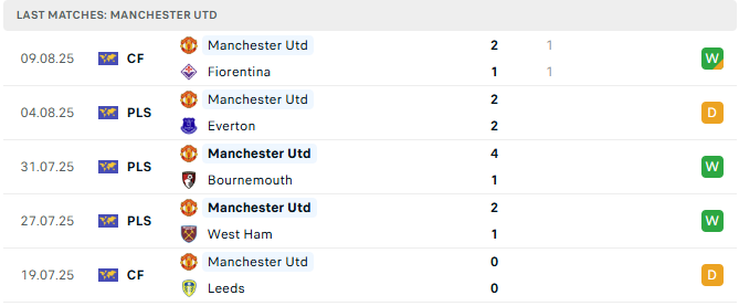 man united 5 tran tyso.bet