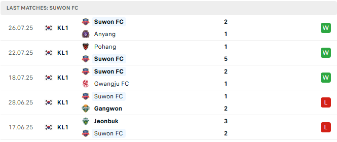 suwon fc 5 tran tyso.bet