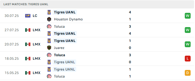 tigres uanl 5 tran tyso.bet