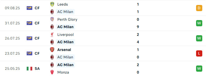 Nhận định Chelsea vs AC Milan 21h00 ngày 10/8 (Giao Hữu CLB)