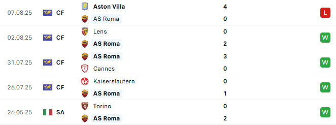 Nhận định Everton vs AS Roma 21h00 ngày 9/8 (Giao Hữu CLB)