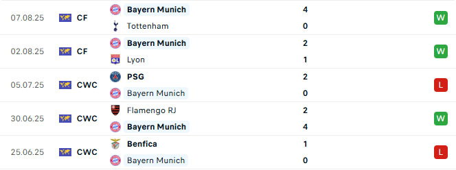 Nhận định Grasshoppers vs Bayern Munich 23h00 ngày 12/8 (Giao Hữu CLB)