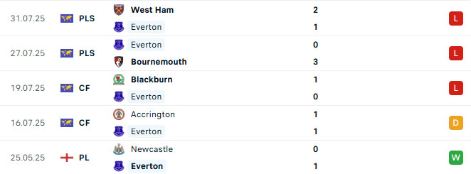 Nhận định MU vs Everton 04h00 ngày 4/8 (Giao hữu CLB)