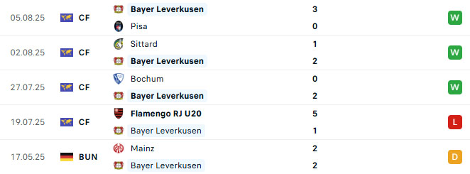 Nhận định Chelsea vs Bayer Leverkusen 01h00 ngày 9/8 (Giao Hữu CLB)