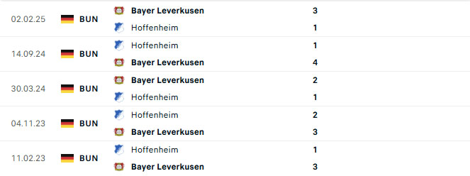 Nhận định bóng đá Bayern Leverkusen vs Hoffenheim 20h30 ngày 23/8 (Bundesliga 2025/26)