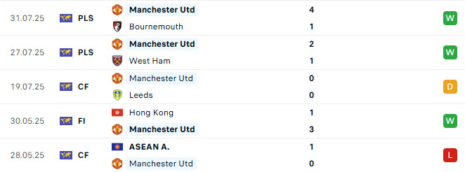 Nhận định MU vs Everton 04h00 ngày 4/8 (Giao hữu CLB)