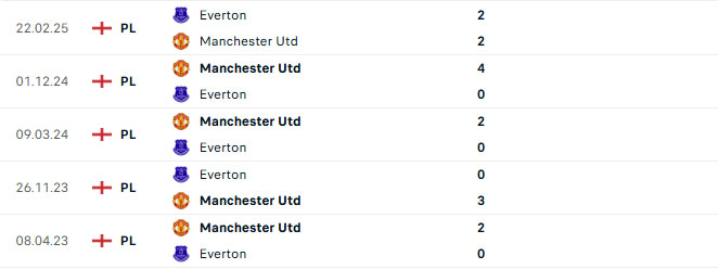 Nhận định MU vs Everton 04h00 ngày 4/8 (Giao hữu CLB)