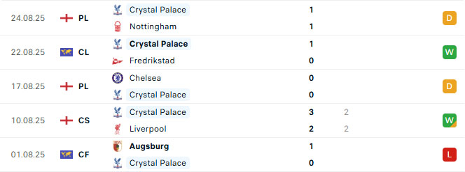 Nhận định bóng đá Fredrikstad vs Crystal Palace 23h00 ngày 28/8 (Conference League 2025/26)