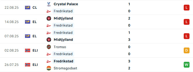 Nhận định bóng đá Fredrikstad vs Crystal Palace 23h00 ngày 28/8 (Conference League 2025/26)