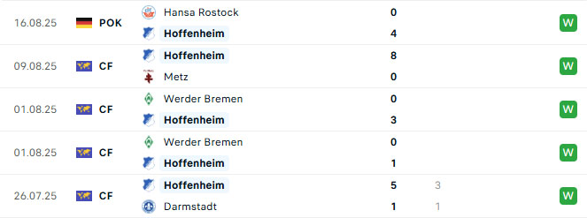 Nhận định bóng đá Bayern Leverkusen vs Hoffenheim 20h30 ngày 23/8 (Bundesliga 2025/26)