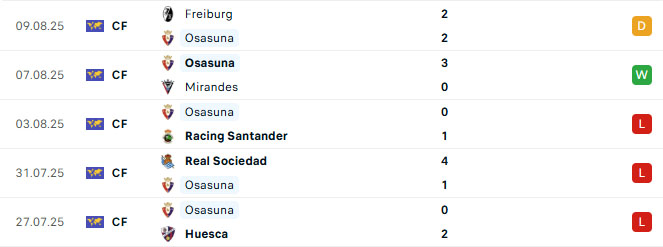 Nhận định bóng đá Real Madrid vs Osasuna 02h00 ngày 20/8 (La Liga 2025/26)