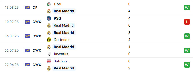 Nhận định bóng đá Real Madrid vs Osasuna 02h00 ngày 20/8 (La Liga 2025/26)