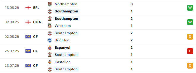 Phong độ Southampton 5 trận gần đây