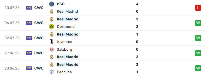 Nhận định Tirol vs Real Madrid 00h00 ngày 13/8 (Giao Hữu CLB)
