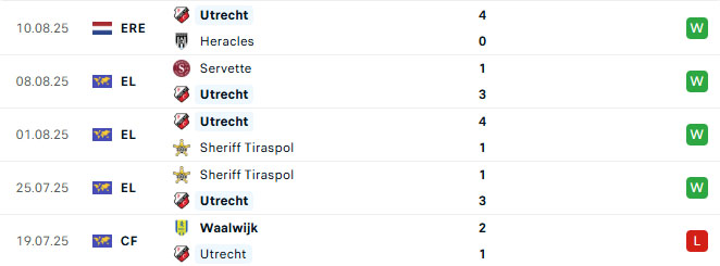 tyso.bet Utrecht 5 tran gan day