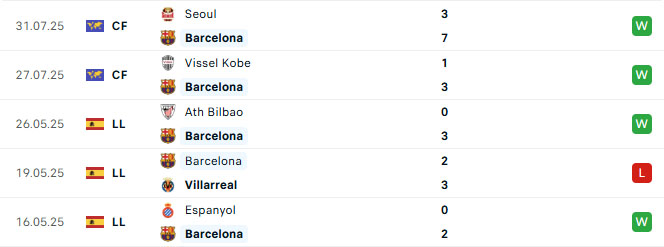 Nhận định Daegu vs Barcelona 18h00 ngày 4/8 (Giao hữu CLB)