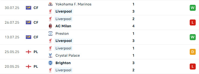Nhận định Liverpool vs Bilbao 23h00 ngày 4/8 (Giao hữu CLB)