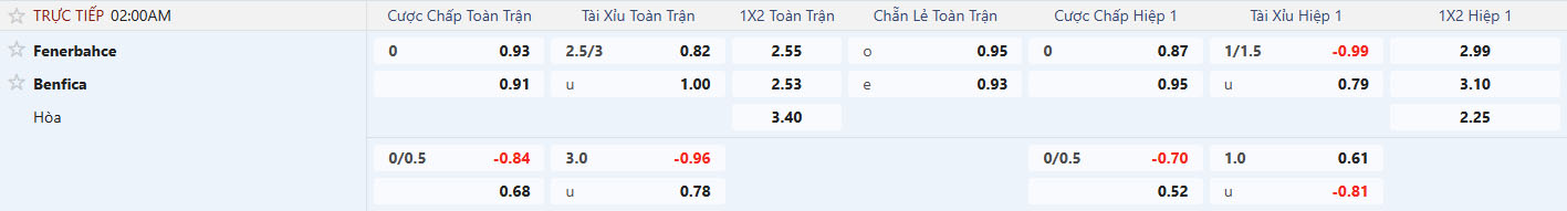 tyso.bet soi keo Fenerbahce vs Benfica