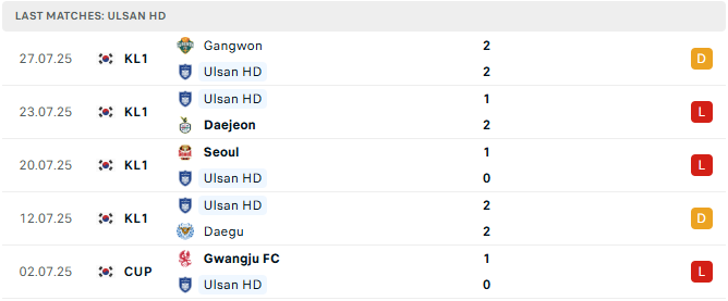 ulsan hyundai 5 tran tyso.bet