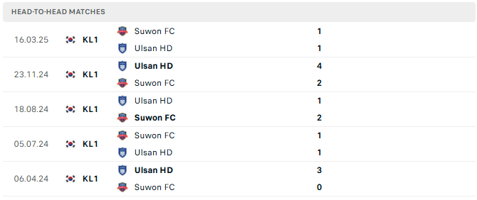 ulsan hyundai vs suwon tyso.bet