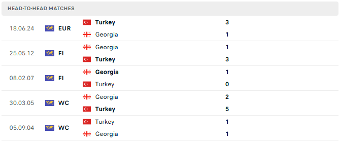 Georgia vs Tho Nhi Ky tyso.bet