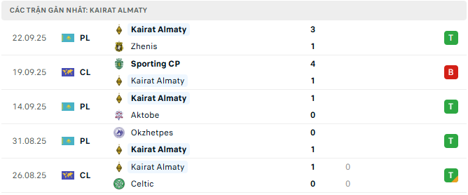 Kairat Almaty tyso.bet