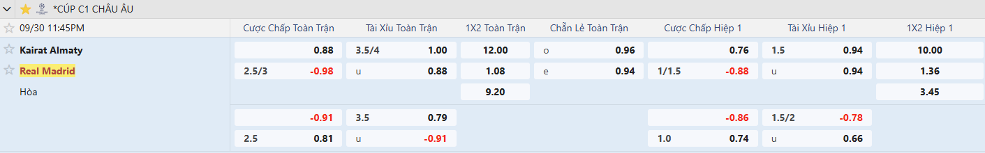 Keo Kairat Almaty vs Real Madrid tyso.bet