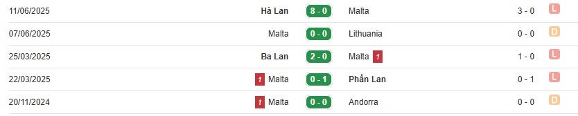 Phong malta 5 tran gan day