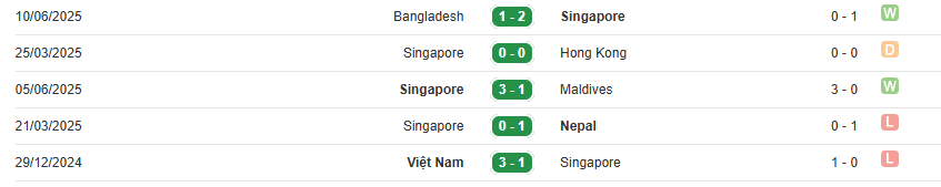 Nhận định bóng đá Malaysia vs Singapore – 20h00 ngày 4/9 (Giao hữu quốc tế)