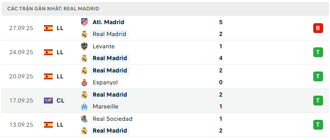 Real Madrid tyso.bet