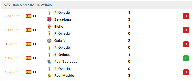 Real Oviedo tyso.bet