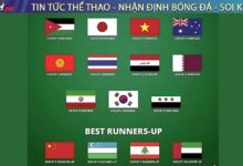 Xác định 16 đội góp mặt tại vòng chung kết U23 châu Á 2026