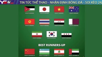 Xác định 16 đội góp mặt tại vòng chung kết U23 châu Á 2026
