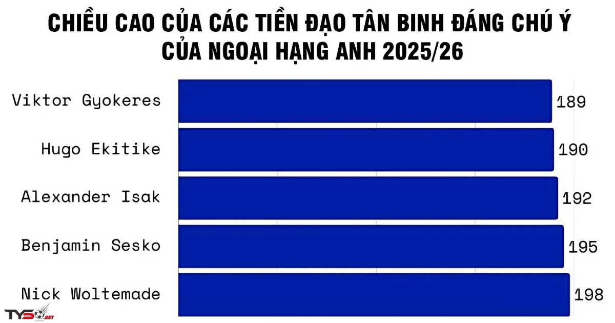 Mặc dù, Man City đang trải qua giai đoạn thi đấu không tốt nhưng thành công trước đó của họ bao gồm vô địch Ngoại hạng Anh lần thứ 4 liên tiếp và đăng quang tại Cúp C1, mang đậm dấu ấn của Erling Haaland