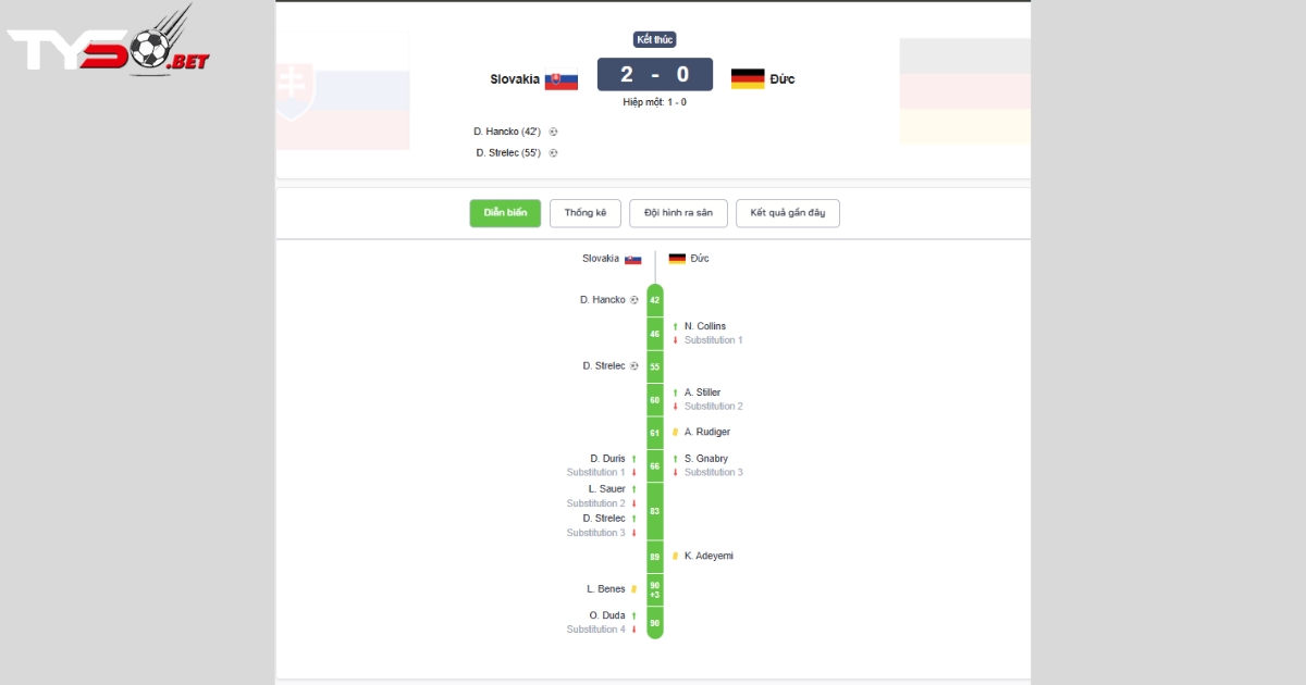 Tuyển Đức thua chủ nhà Slovakia 0-2 ở lượt đầu bảng A vòng loại World Cup 2026 khu vực châu Âu.