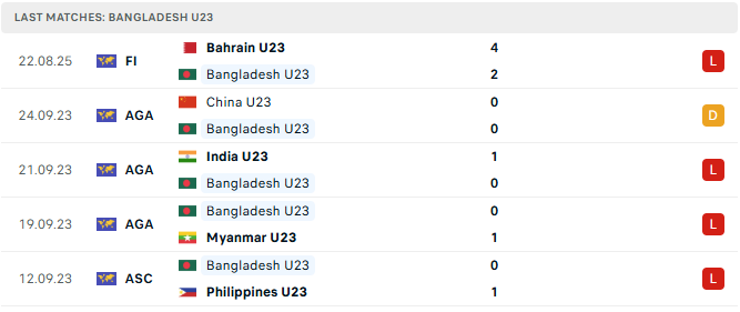 U23 Bangladesh 5 tran tyso.bet
