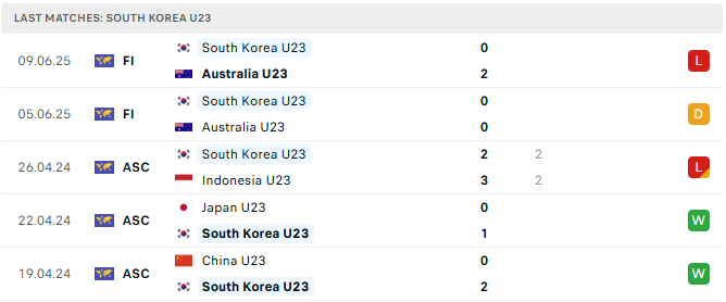 U23 HAN QUOC 5 TRAN TYSO.BET