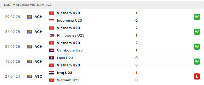 Nhận định bóng đá U23 Việt Nam vs U23 Bangladesh, 19h00 ngày 03/09/2025