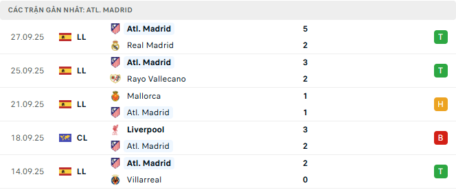 atletico madrid tyso.bet