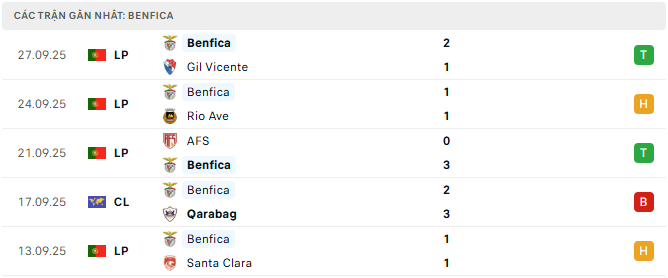 benfica tyso.bet