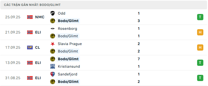 bodo glimt tyso.bet